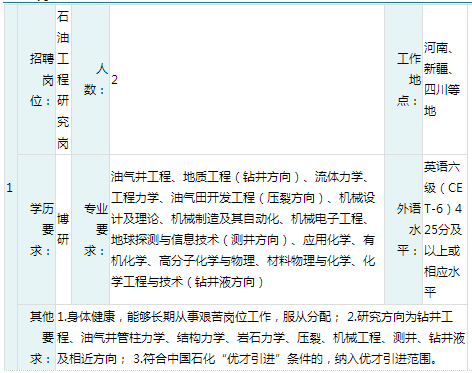 楼宇自控工程师招聘_楼宇工程_金地楼宇工程招聘