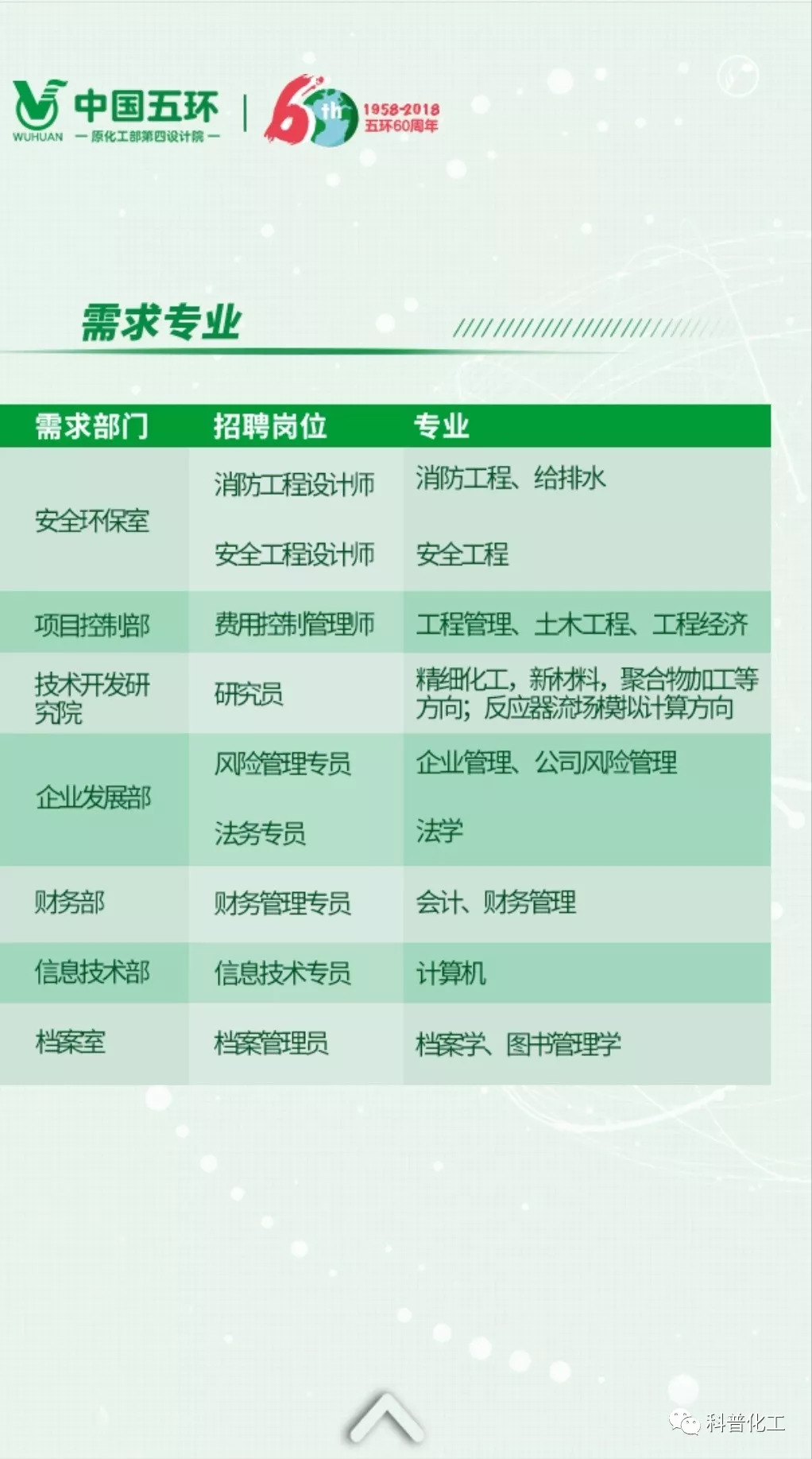 金地楼宇工程招聘_楼宇自控工程师招聘_楼宇工程