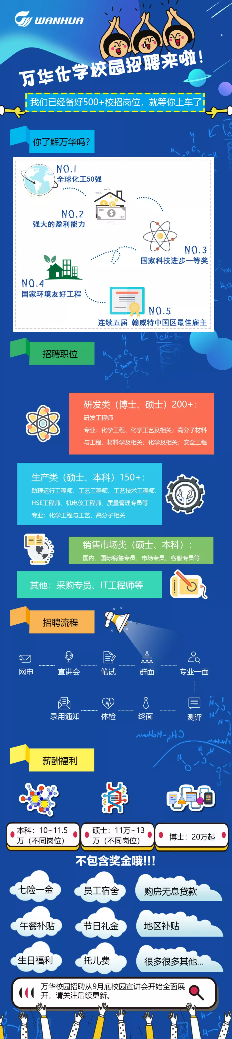 楼宇自控工程师招聘_金地楼宇工程招聘_楼宇工程