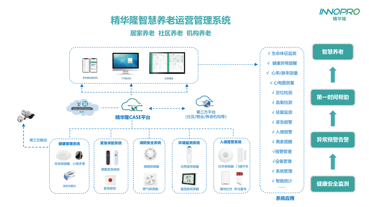 智能社区养老_智能养老_智能养老设备