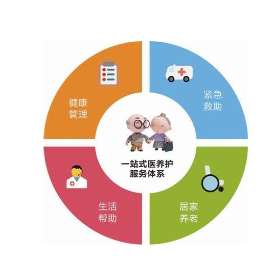 智能养老设备_智能养老_智能社区养老