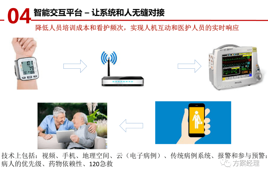 智能社区养老_智能养老设备_智能养老