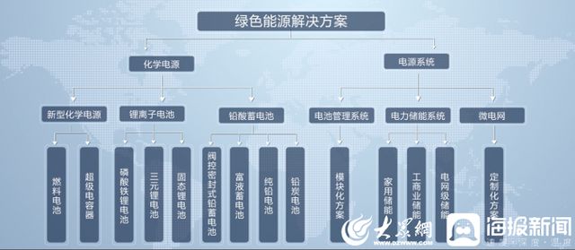 济宁能耗管理_公共建筑能耗限额管理_冰箱1级能耗和2级能耗