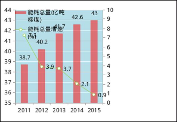 设计一个渠道管理方案_bruce方案四季的能耗值为_甘肃基站能耗管理系统设计方案