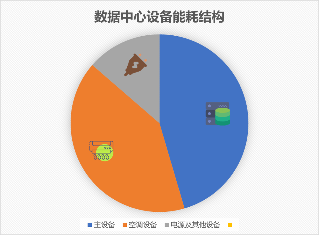 bruce方案四季的能耗值为_甘肃基站能耗管理系统设计方案_设计一个渠道管理方案