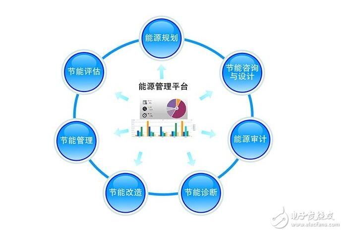 bruce方案四季的能耗值为_设计一个渠道管理方案_甘肃基站能耗管理系统设计方案