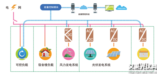 能源管理系统与能源管理平台_能源管理系统_云南能源职业技术学院教务系统