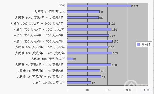 ledinside元件市场应用规模_网络营销市场2017规模_楼宇自控市场规模