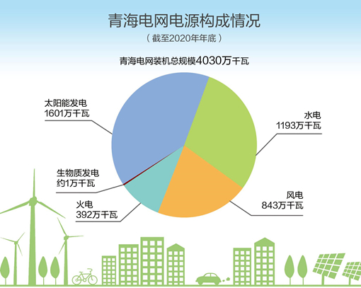 虚拟化云计算平台的能耗管理_济南能耗管理监测系统_能耗管理对