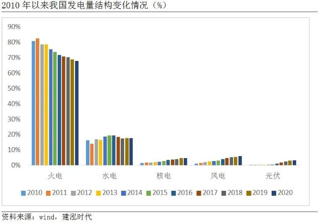 虚拟化云计算平台的能耗管理_济南能耗管理监测系统_能耗管理对
