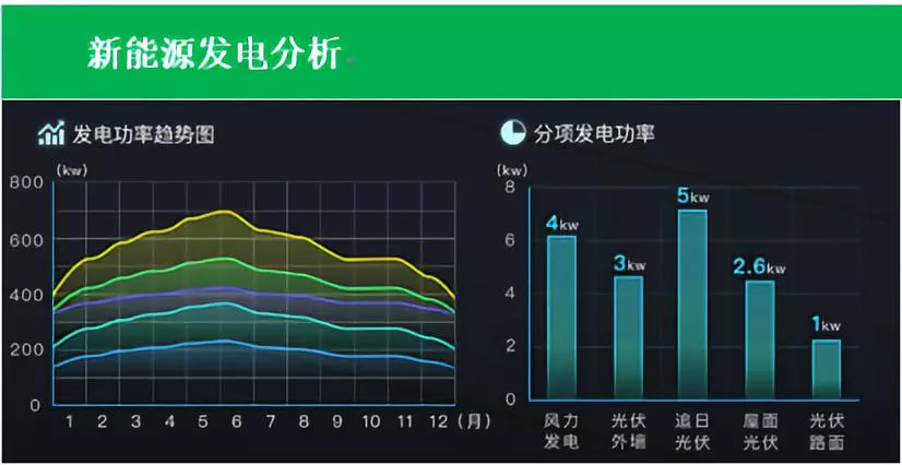 能耗管理对_虚拟化云计算平台的能耗管理_济南能耗管理监测系统