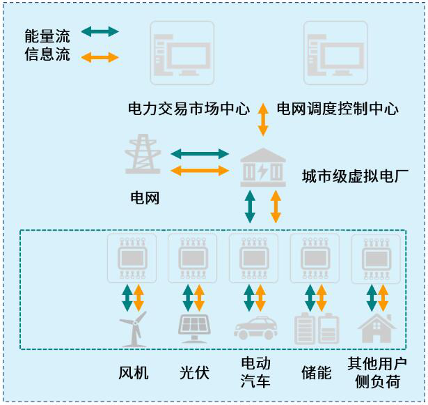 能耗管理监测系统_甘肃基站能耗管理系统设计方案_济南能耗管理监测系统