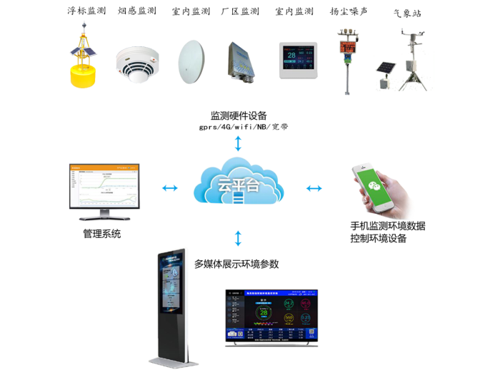 广州楼宇监控安装_嘉兴楼宇自控系统安装_智能化楼宇系统