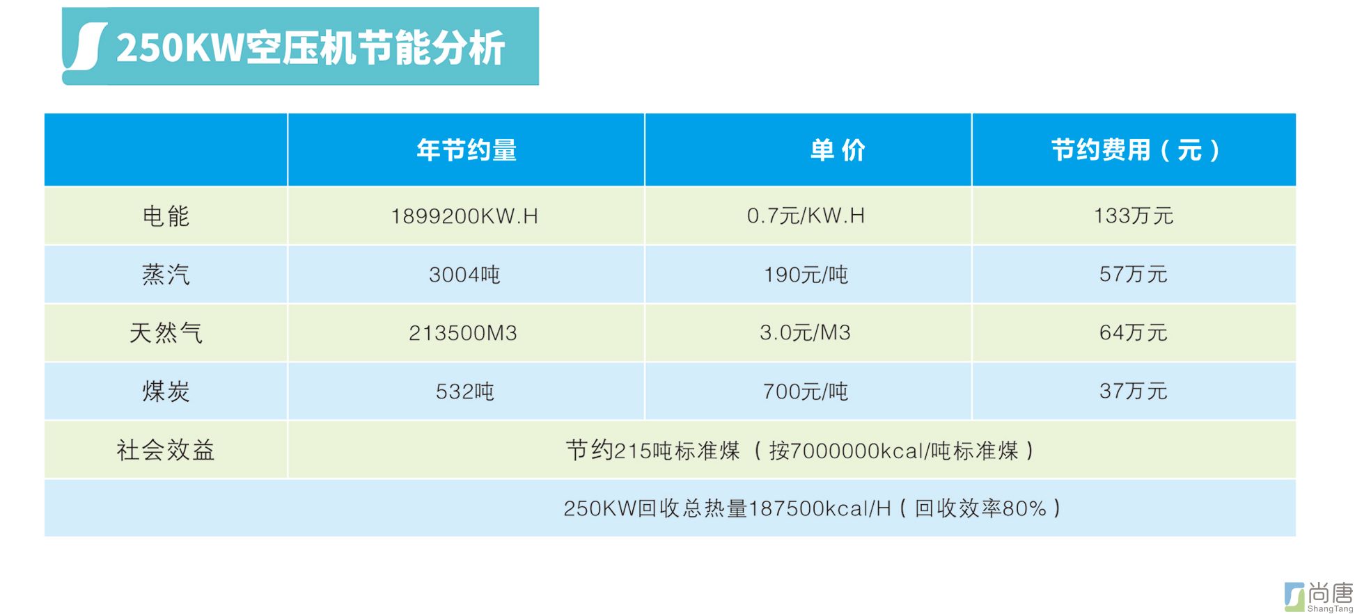 公共机构能耗上报系统_虚拟化云计算平台的能耗管理_锻造厂能耗管理系统建设成本