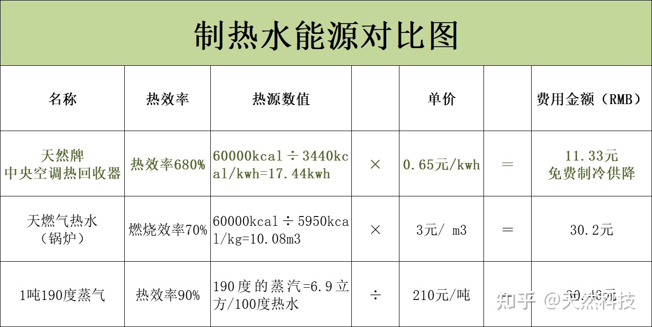 公共机构能耗上报系统_锻造厂能耗管理系统建设成本_虚拟化云计算平台的能耗管理