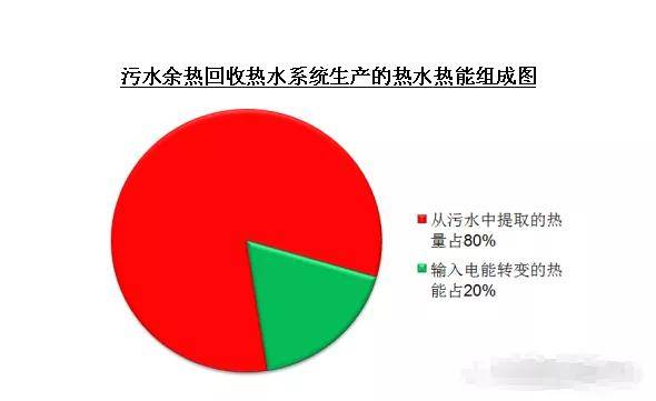 虚拟化云计算平台的能耗管理_锻造厂能耗管理系统建设成本_公共机构能耗上报系统