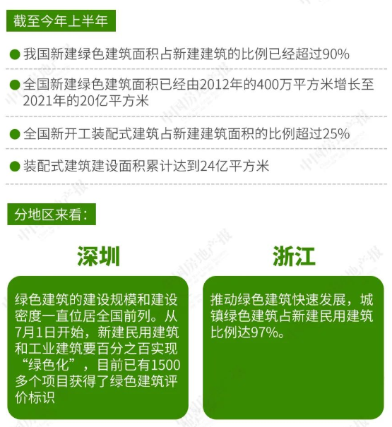 北京市超低能耗建筑_泰安建筑能耗管理系统_北京市旅馆类建筑空调能耗现状调查与分析