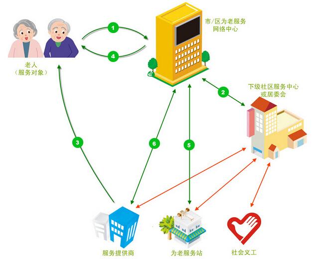 智能养老服务做些什么_智能养老_福建颐纳福智能养老