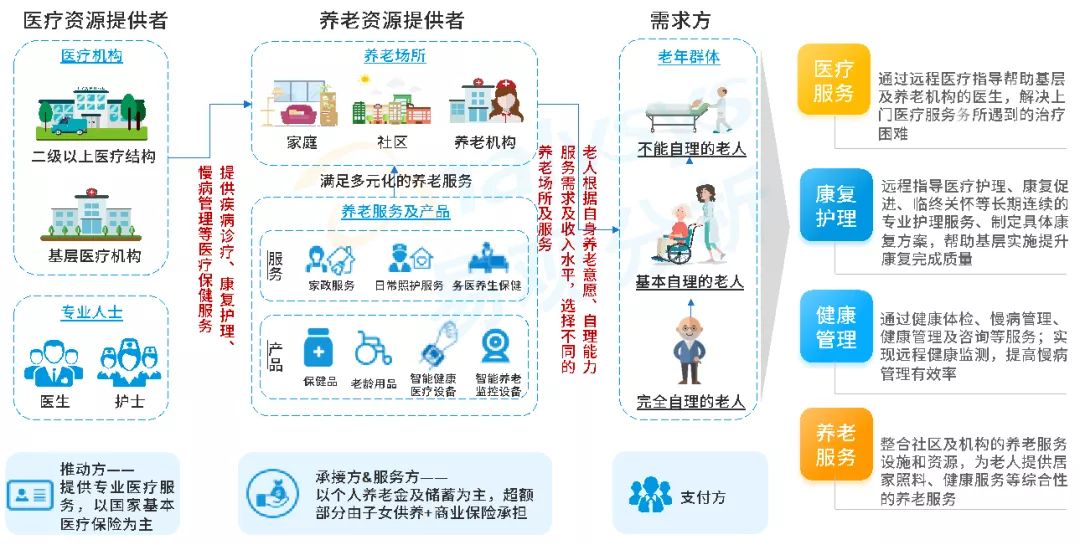 福建颐纳福智能养老_智能养老服务做些什么_智能养老