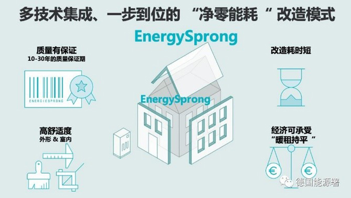 楼宇自控系统国产品牌_楼宇自控系统品牌_楼宇电控锁品牌