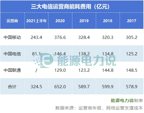 员工宿舍能耗管理_管理能耗费_济南能耗管理监测系统