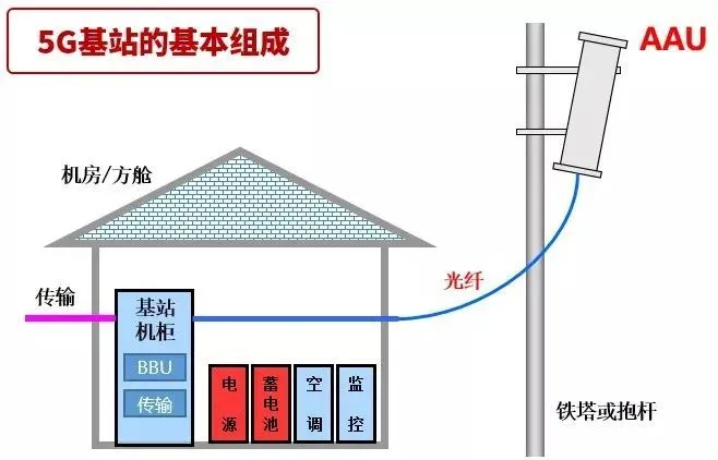 员工宿舍能耗管理_管理能耗费_济南能耗管理监测系统