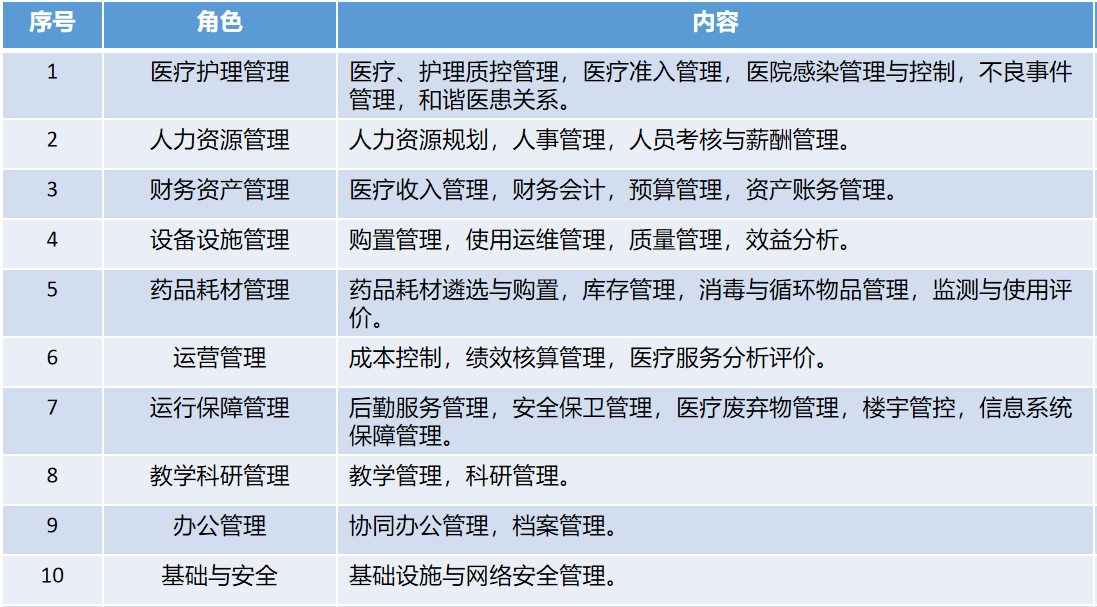 ibms厂商_智能化系统ibms_ibms系统叫什么