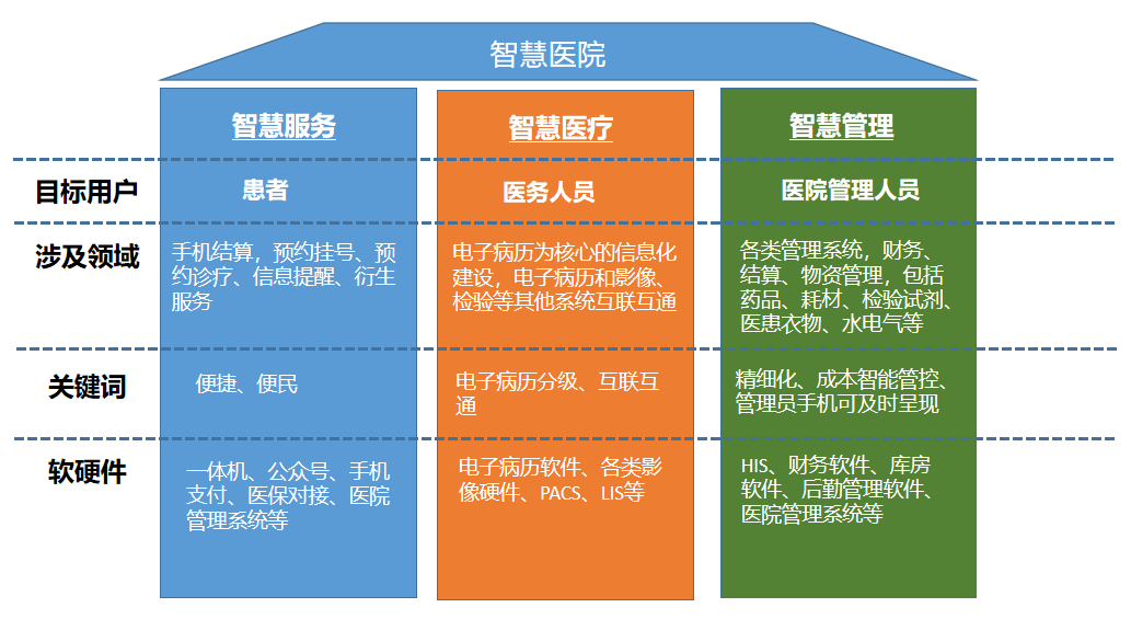 智能家庭系统 什么品牌_医院ibms智能化集成系统品牌_医院智能呼叫系统