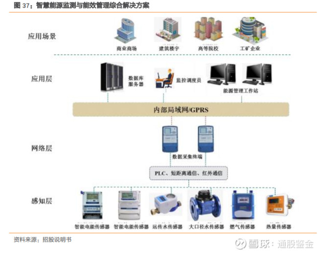 能耗监测 软件_一级能耗和二级能耗的区别_能耗管理 软件