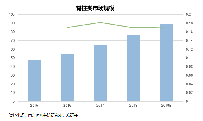楼宇自控市场规模_楼宇设备自控系统工程_美国 债券 市场 规模