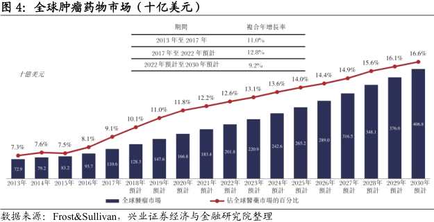 楼宇自控市场规模_楼宇设备自控系统工程_美国 债券 市场 规模