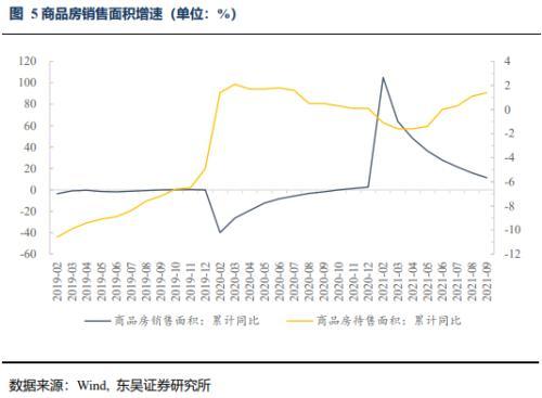 楼宇自控市场规模_楼宇设备自控系统工程_美国 债券 市场 规模