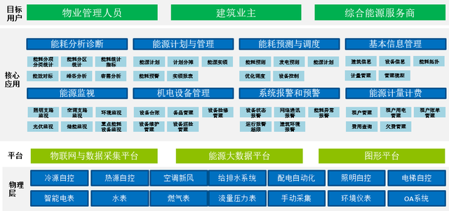 能耗管理平台_上海能耗监测平台_建筑能耗监测管理平台