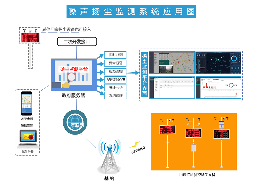 济南能耗监测管理系统_能耗监测系统方案_大型公共建筑能耗监测平台