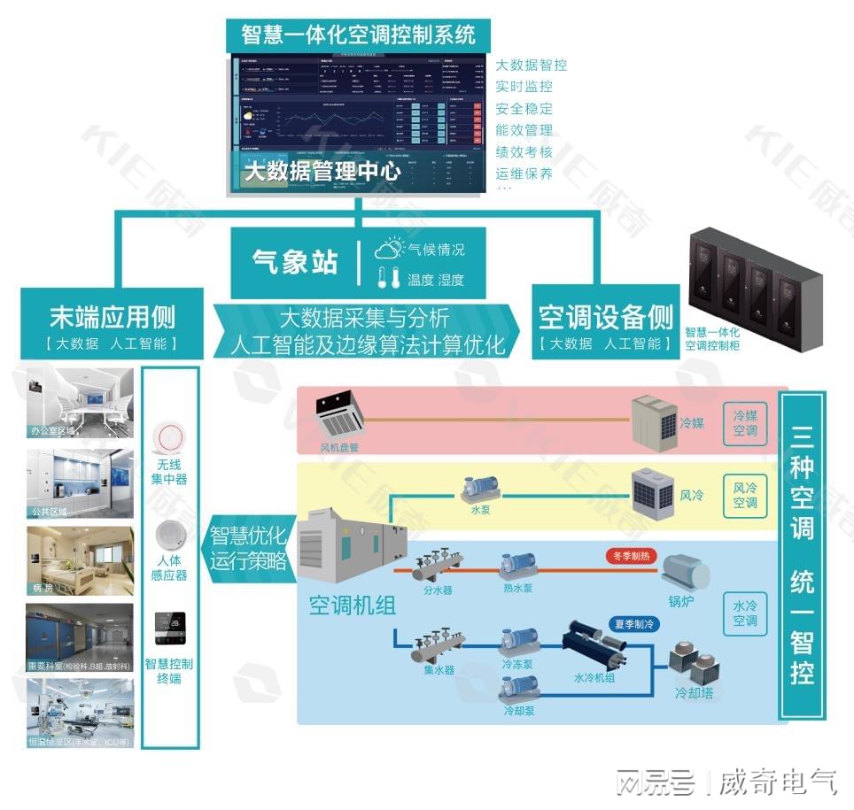 办公室能耗管理_能耗监控管理平台_员工宿舍能耗管理