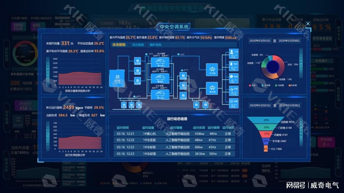 能耗监控管理平台_员工宿舍能耗管理_办公室能耗管理