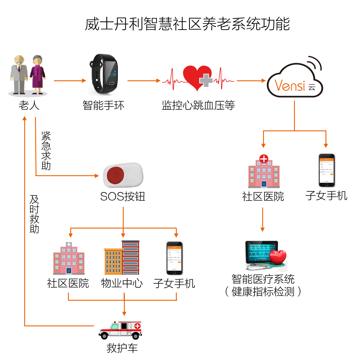 智能养老行业分析报告_智能养老_重庆智能养老基地