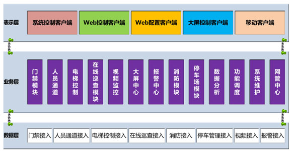 楼宇自控安防门禁_楼宇门禁系统安装视频_楼宇门禁对讲系统