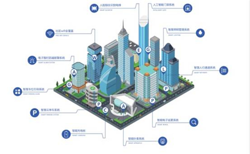 楼宇自控安防门禁_楼宇门禁对讲系统_楼宇门禁系统安装视频