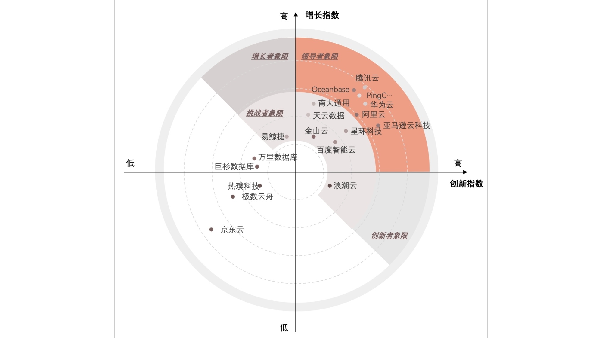 民航数据法规智能库_ibms数据库_麦库记事数据丢失了