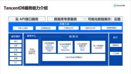 ibms数据库_麦库记事数据丢失了_民航数据法规智能库