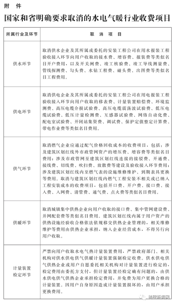 一级能耗和二级能耗的区别_济宁能耗管理_建筑能耗包括 的能耗