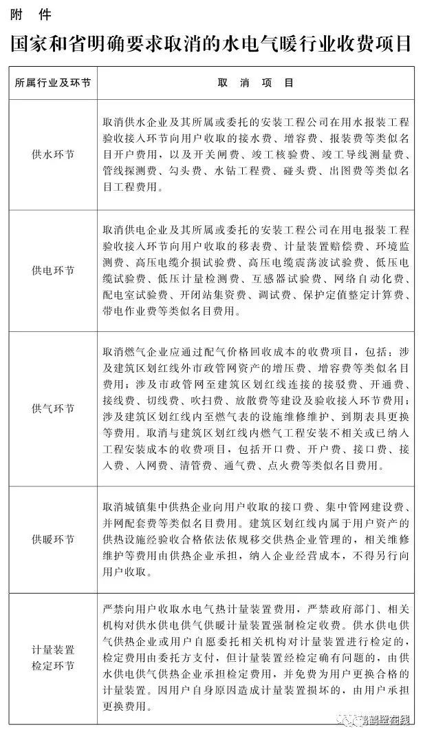 济宁能耗管理_一级能耗和二级能耗的区别_建筑能耗包括 的能耗