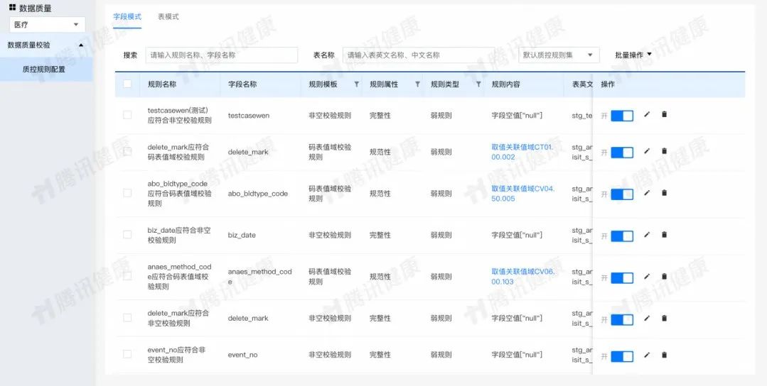 产品干货：​医疗大数据平台建设实践