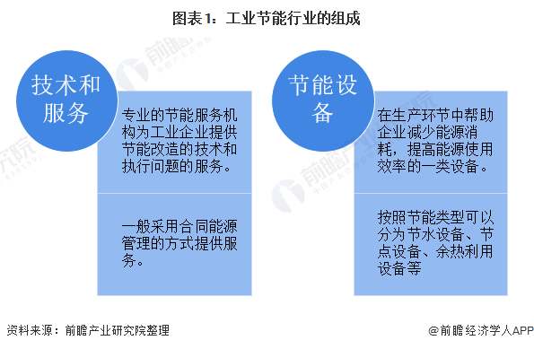 变频器能耗管理_格力品悦大一匹变频三级能耗_品悦变频一级能耗