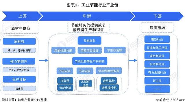 变频器能耗管理_格力品悦大一匹变频三级能耗_品悦变频一级能耗