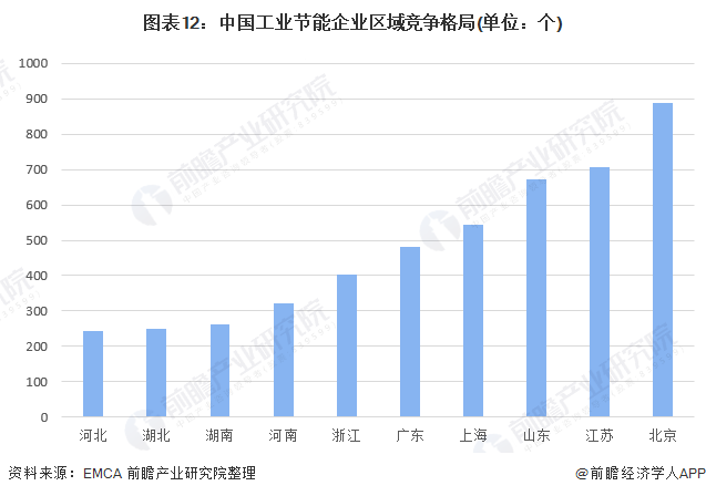 变频器能耗管理_格力品悦大一匹变频三级能耗_品悦变频一级能耗