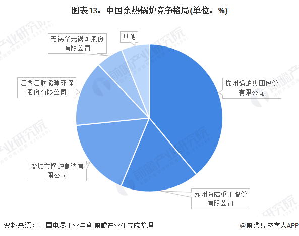 格力品悦大一匹变频三级能耗_品悦变频一级能耗_变频器能耗管理