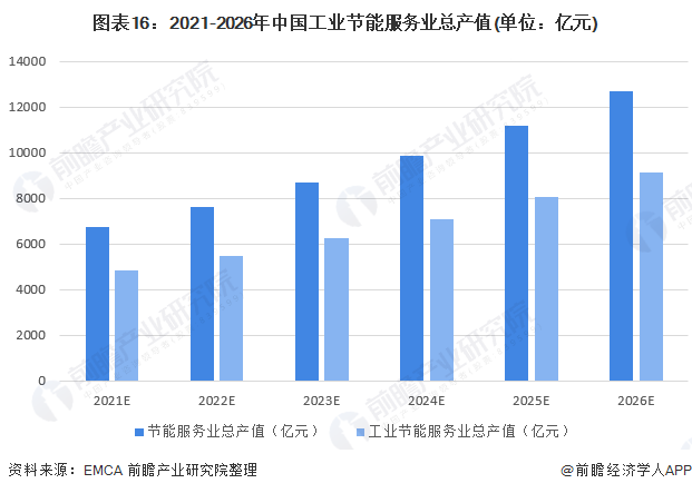 格力品悦大一匹变频三级能耗_品悦变频一级能耗_变频器能耗管理