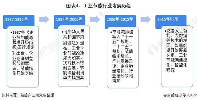 格力品悦大一匹变频三级能耗_品悦变频一级能耗_变频器能耗管理